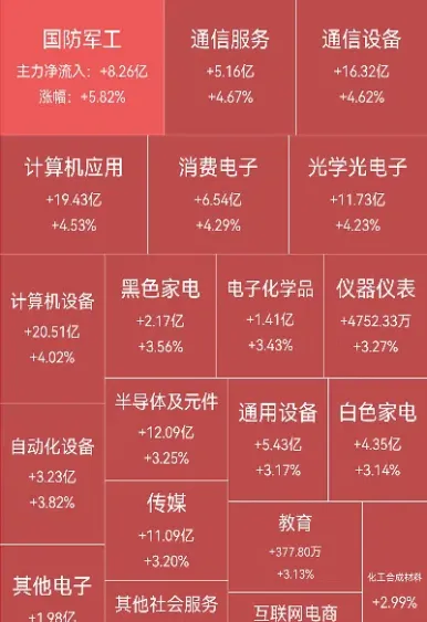 沪指3000点大关(沪指3000点意味着什么)