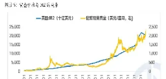 黄金价格会降吗(黄金近期会降价吗)