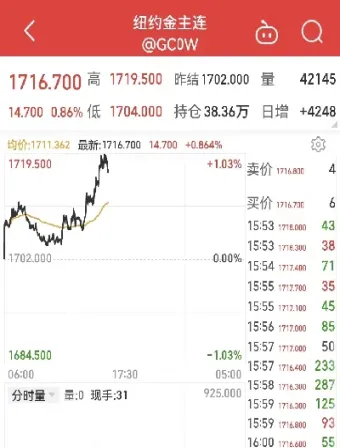 美三大股指实时情况(三大股指实时行情今日)