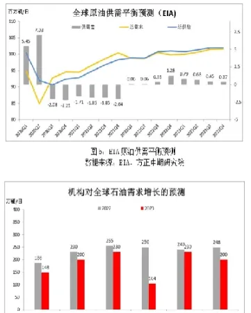 原油减产对股票的影响(原油减产利好还是利空)