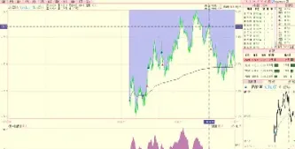 股指期货日内做空(股指期货做空机会)