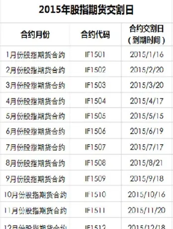 股指期货交割周是什么(股指期货空单怎么交割)