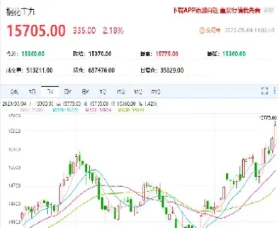 国际期货棉花代码(国际棉花期货价格换算)