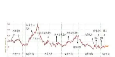 美元指数和黄金一起涨(美元指数和黄金)