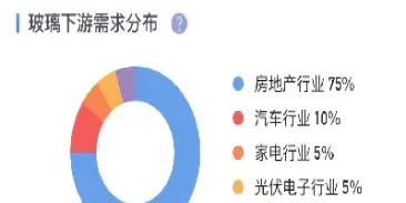 玻璃期货的交割月份(玻璃期货的交割月份怎么算)