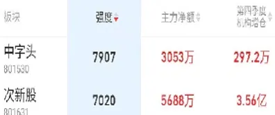 权重股看哪个指数(权重股看哪个指数比较好)