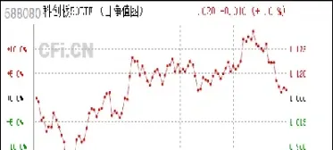 上证50指数基金易方达(基金易方达上证50指数混合)