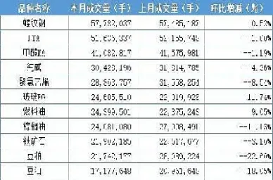股指期权成交额(股指期权成交额怎么算的)