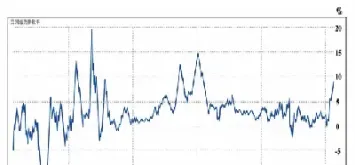 黄金未来走势分析及建议(未来黄金价格的走势)