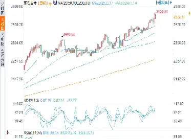 黄金最新走势分析预测(黄金最新行情走势图)