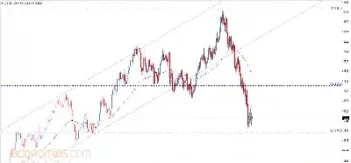 今日布伦特原油走势(实时布伦特原油价格)