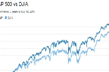 道琼斯工业指数实情(道琼斯工业指数走势图)