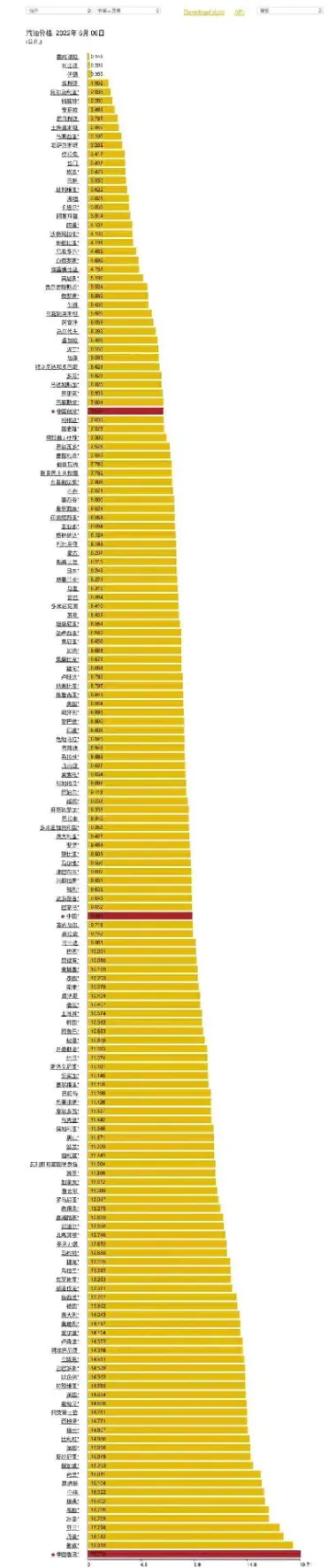 今日原油国际油价(今日原油价格国际原油价格国际油价会怎么样)
