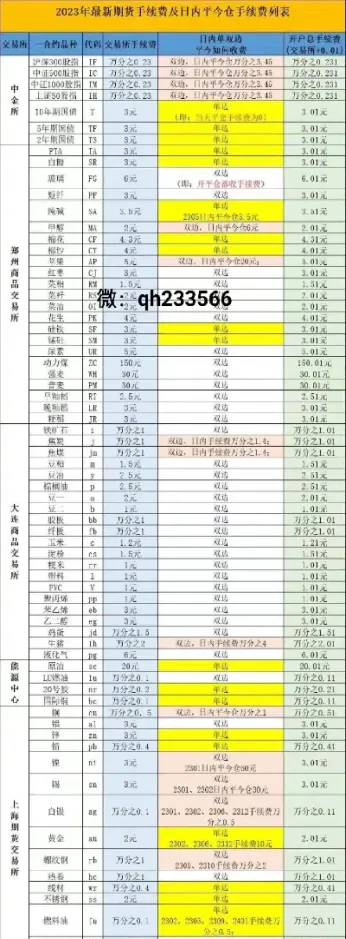 期货手续费怎么算比较合适(期货手续费哪家最便宜)