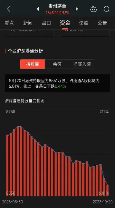 今天上证指数大涨的原因(如何判断上证指数是否涨)