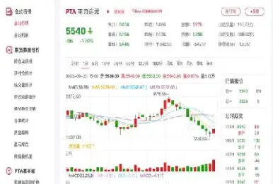 伦顿期货实时行情(布伦特期货实时行情)