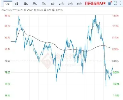 今天国际原油实时价格行情(今天国际原油实时价格行情最新)