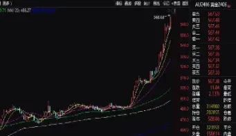 上海黄金交易所今日金价行情今日(上海黄金交易所今日金价行情走势)