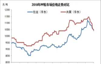 塑料期货为什么跌(今日塑料期货行情)