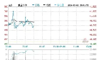 黄金2024走势(2024黄金价格)