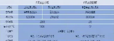 股指期权标的物(股指期权标的物是期货合约吗)