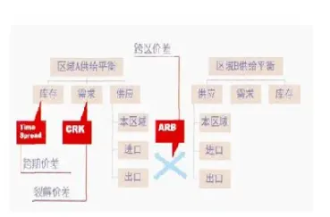 原油走势分析技术过程(原油走势分析最新消息)