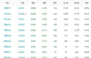 期货沪铜价格最新行情(沪铜期货价格最新行情)