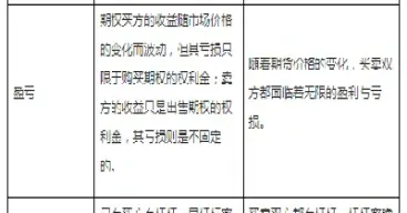 期权与权证的区别(期权和权证的异同点)