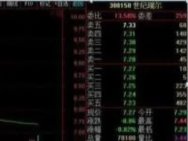 期货盘面内盘外盘什么意思(期货外盘下跌内盘一定跌吗)