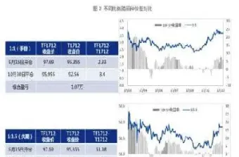 国债期货交割的国债怎么买(国债期货交割的国债怎么买入)
