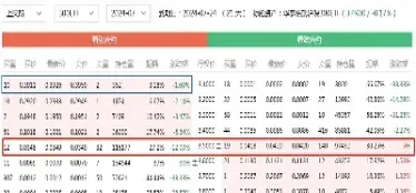 如何查询期权价格(期权买入价格在哪里看)