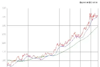 黄金实时价格休市时间(国际黄金休市时间表)