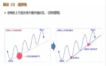 期货技术分析看一小时可以吗(期货分析30分钟好还是1小时比较好)