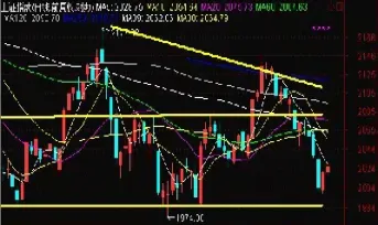 上证指数大盘走势实时图(上证指数大盘情况)