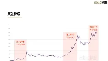 伦敦国际期货黄金价格(伦敦黄金实时价格)