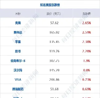 今日最新美股三大指数最新消息(美股三大指数今晚最新消息)
