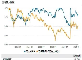 嘉实沪深300指数增强000176(嘉实沪深300指数实时行情)