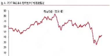 布伦特原油交易价格走势图(布伦特原油价格走势)