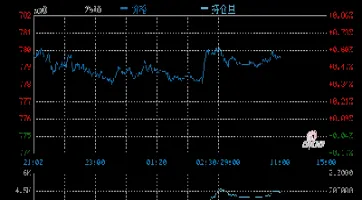 黄金实时行情今天多少一克(黄金今日实时价格)