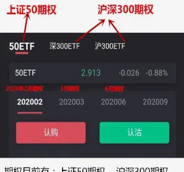 沪深300卖出看涨期权(沪深300看多期权)