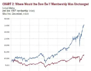 道琼斯股票价格指数名词解释(什么是道琼斯股票价格指数)