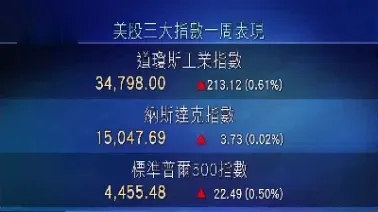 美股期货小幅上扬(美股期货小幅上扬什么意思)