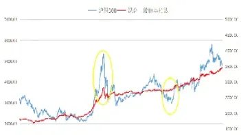 超沪深300表示什么意思(沪深300是指)