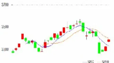 今日大豆期货行情走势图(2008年大豆期货历史行情走势图)