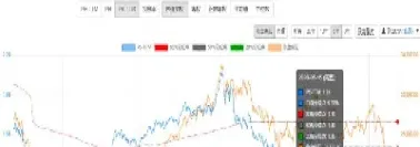 港股恒生指数是多少(港股恒生指数是多少点)