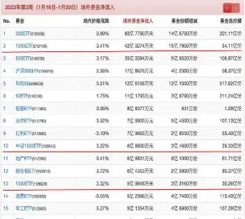 中证500指数查询历史数据(中证500指数查询历史数据在哪里看)