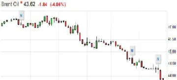 美原油期货代码是多少(美期货原油链实时行情)