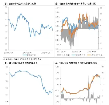 10年期国债期货合约(10年期国债期货合约最低交易)