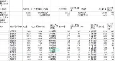 期货持仓分析减少(期货可以持仓多久)
