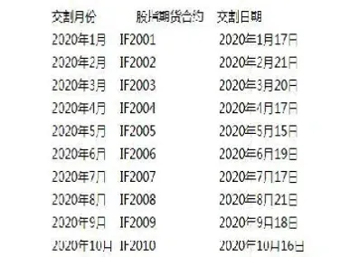 股指期货交割日表(下周股指期货交割日)